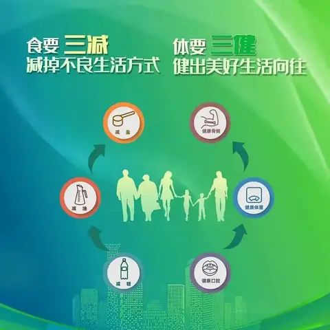 全民健康生活方式 | 预防慢性病，从“三减三健”做起