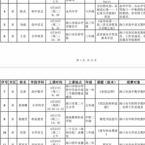 海口市琼山中学2023-2024学年度第二学期第9周地理组赴龙塘中学参加椰城教研活动