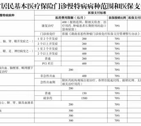 关于医保征缴致广大中小学生、家长以及城乡居民朋友的一封信