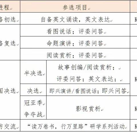 第十三届 阅读之星-外文杯全国青少年阅读风采展示活动 开始报名啦！！！