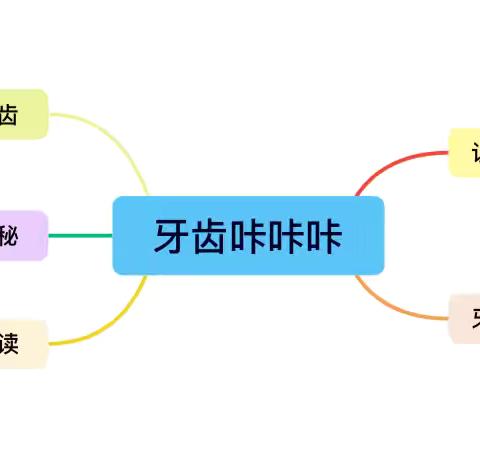 【高新教育】牙齿咔咔咔——高新区第十八幼儿园大班主题活动