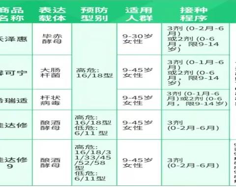 华亭市西华镇卫生院9价、2价HPV疫苗火热接种中！