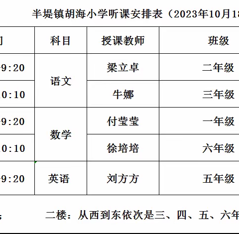 听课共交流 评课促成长——半堤学区教研员到胡海小学听评课活动纪实