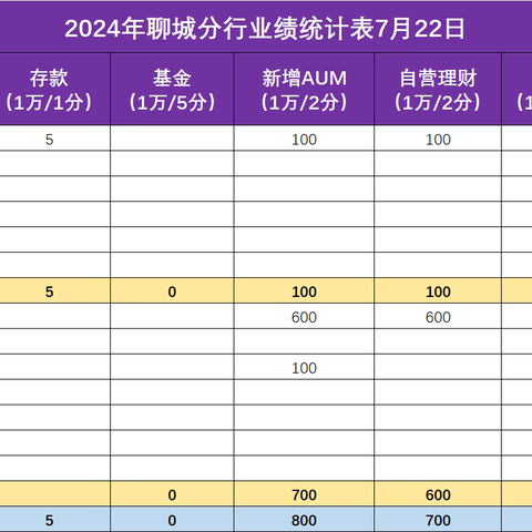 光大银行济南分行营业部“产能飞跃”网点辅导——Day 1