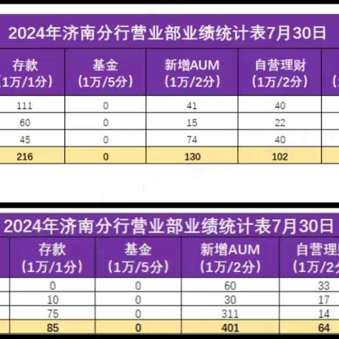 光大银行济南分行营业部“产能飞跃”网点辅导——Day  2