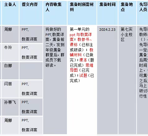 新学期，新征程，我们有“备”而来-记第七实验小学五年级组英语线上集体备课