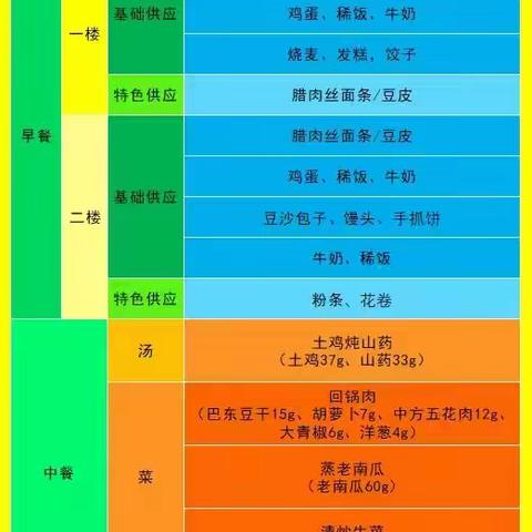 眼见为“食”，共守“食”安-恩施市高旗实验小学家长陪餐日记