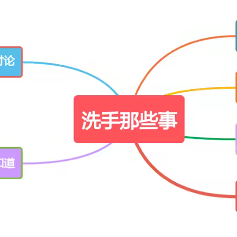 “洗手”那些事——新幼小一班课程故事