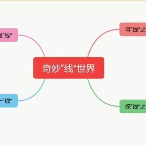 奇妙“线”世界——腊市镇第二幼儿园大（1）班课程故事