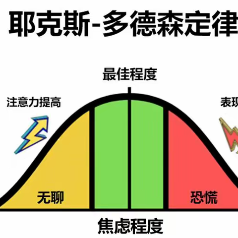 阳光花语 | 心中有方 遇考不慌——第七中学玉龙湾校区初中部考前心理调适指南