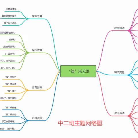 中二班九月主题活动 《“筷”乐无限》