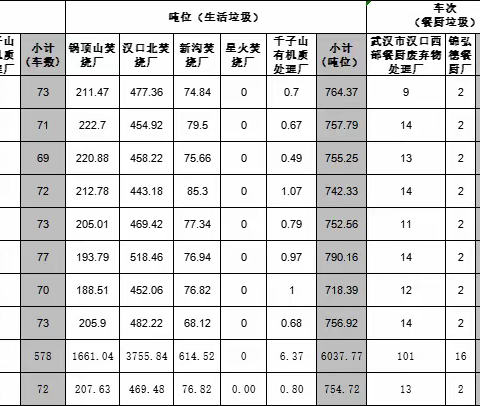 固废服务组2025年10月9日-10月16日工作简报