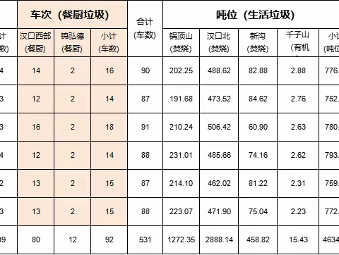 固废服务组2025年11月1日-11月6日工作简报