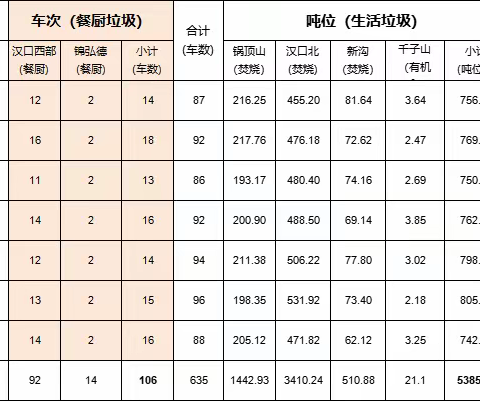 固废服务组2025年11月14日-11月20日工作简报