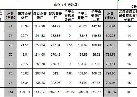 固废服务组2026年3月13日-3月19日工作简报