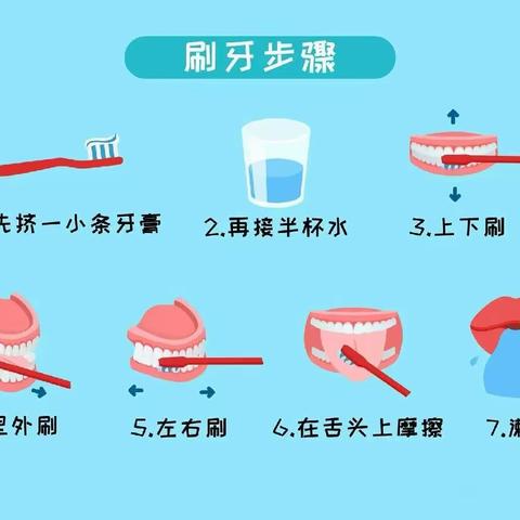 【保护牙齿，从小做起】慧凡·尚品新城幼儿园——中一班爱牙活动