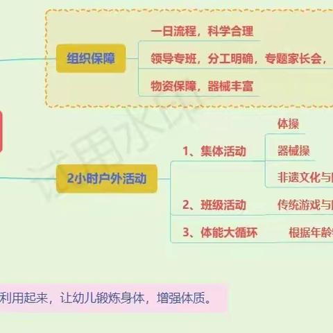 阳光体育筑健康  互通有无共成长——曹寺幼儿园“123”阳光体育观摩活动