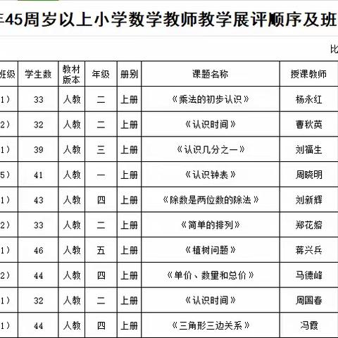 心中有“数” “赛”不止步 ——2023年横峰县小学数学45周岁以上教师教学展评活动