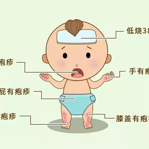 汇源幼儿园——手足口病高发季来临，如何做好预防？