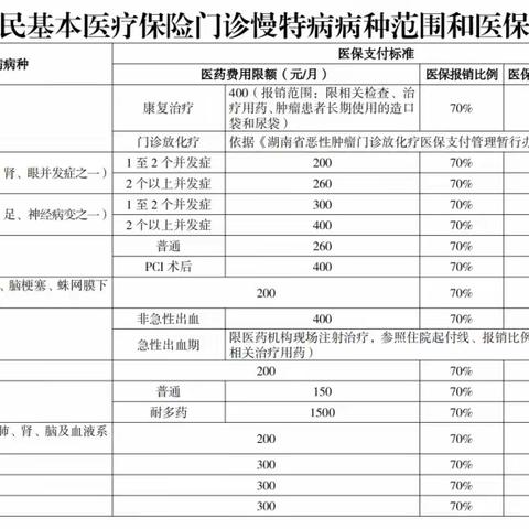 古台山林场关于医保征缴致广大中小学生、家长以及城乡居民朋友的一封信