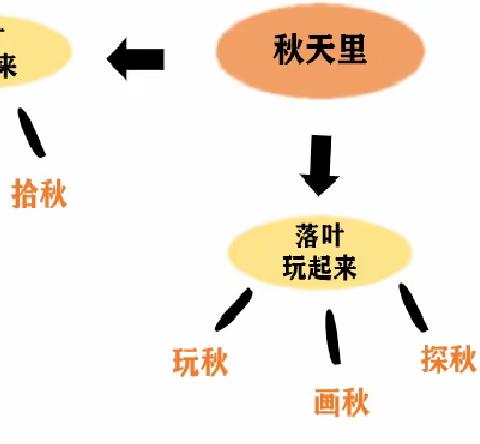 上善若水的简篇