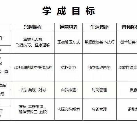 “惊涛雷䨻”成长训练营