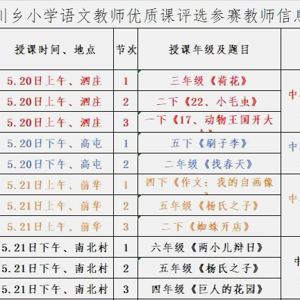 以赛促教共提升  素养落地新课堂——高川乡2024年小学语文教师优质课评选活动