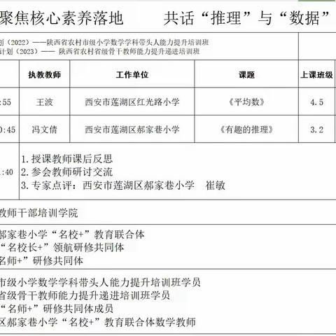 国培计划2022第一组简报3