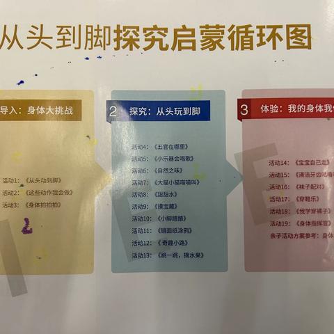 10月份苗苗二班IEEP课程《从头动脚》