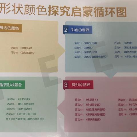 托班《形状颜色》探究单元