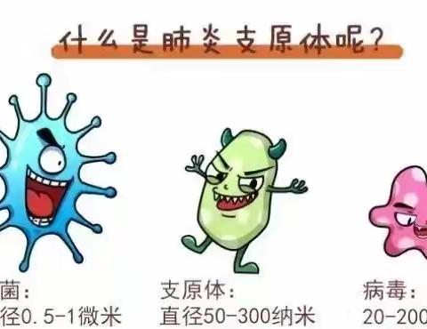 沛县汉源生态幼儿园肺炎支原体肺炎防治告家长书