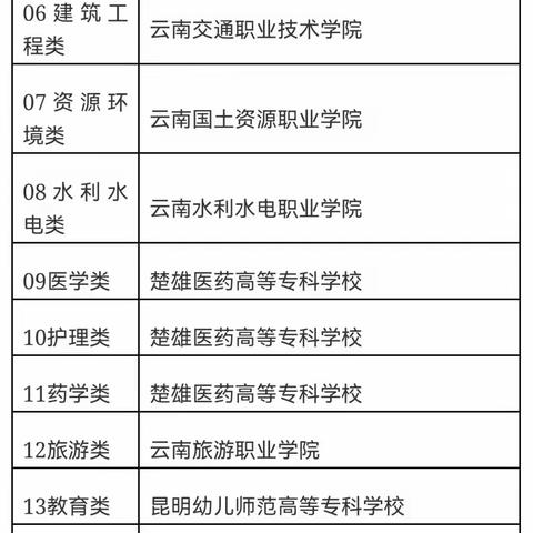 2025年起实施！云南将开展职教高考