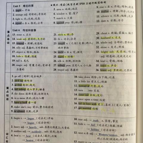 八下20个中考必考考点及五至十单元重点基础知识