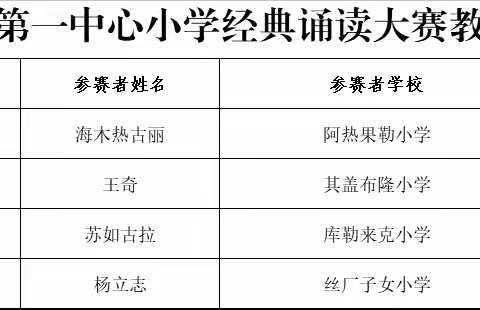 教科书里的经典 ——和田市拉斯奎镇第一中心小学师生经典诵读比赛活动