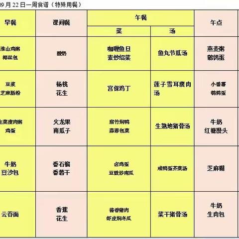 珠海市农委幼儿园“一周食谱”9月18曰--9月22日