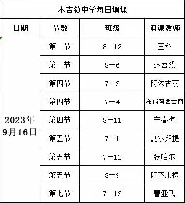 木吉镇中学2023-2024学年第一学期家长会