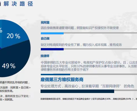 快到双十一了品牌方怎么做？