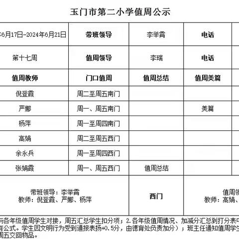 夏木成萌   不负韶华——玉门市第二小学第十七周值周美篇