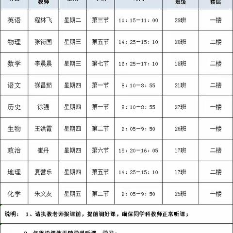 抱朴守正,笃学敏行——郯城一中高一年级公开示范课活动