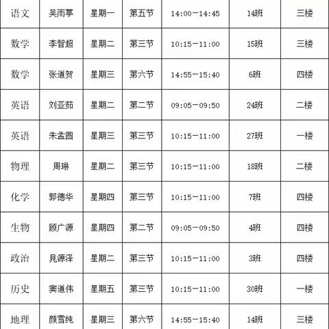 弦歌不辍，青蓝远航——郯城一中高一年级教师公开汇报课展示活动