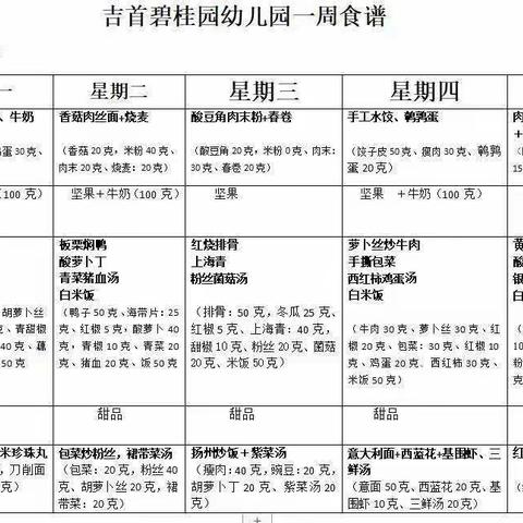 吉首碧桂园幼儿园B2班周美篇