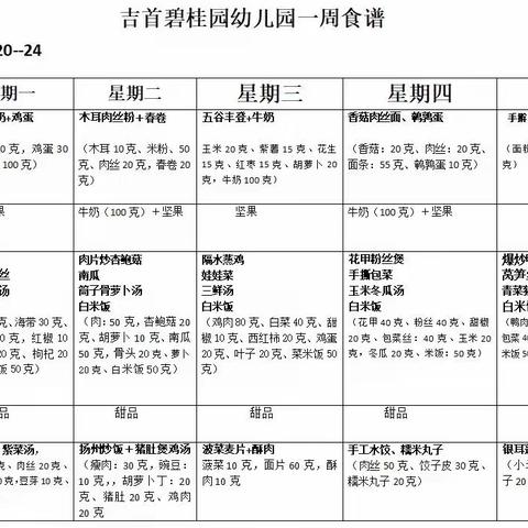 吉首碧桂园幼儿园B2班第十一周周美篇