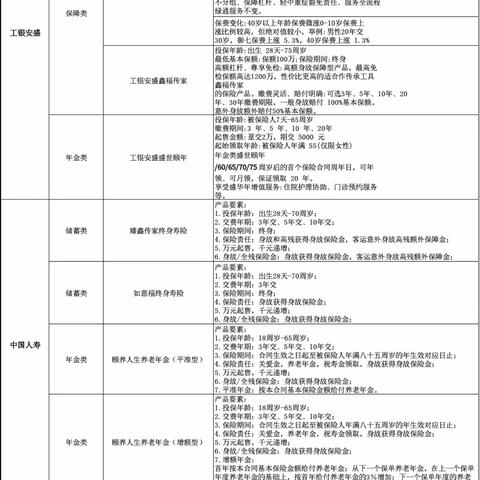 宝鸡分行代理保险“奋勇争先”主题营销活动明白纸