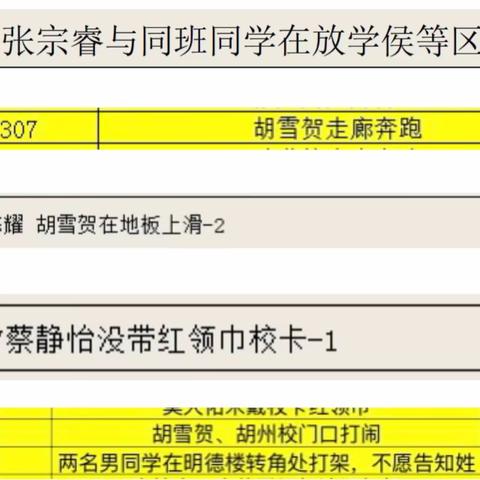 本周关键字“规范” ——记2024年春三年级7班第三周小结