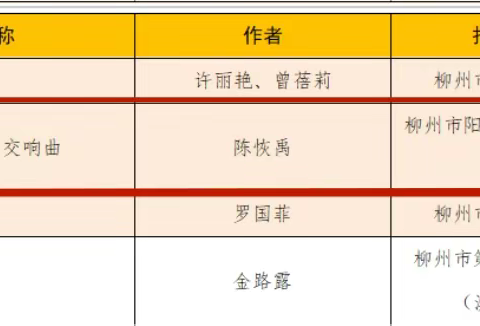 【喜报】匠心耕耘 硕果芬芳