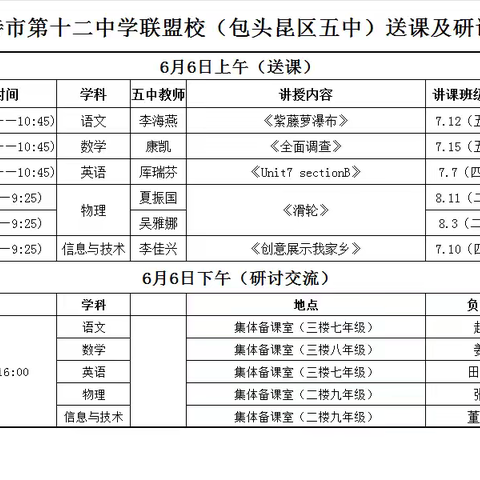 乌兰浩特市第十二中学与包头昆区五中联盟校送课及研讨活动总结