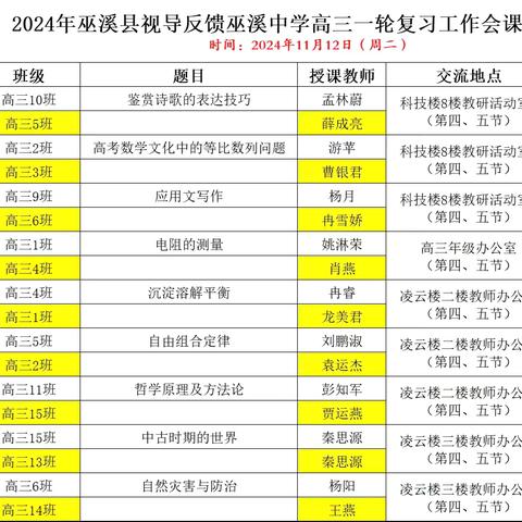 2024年巫溪县视导反馈巫溪中学高三一轮复习工作会（英语科）