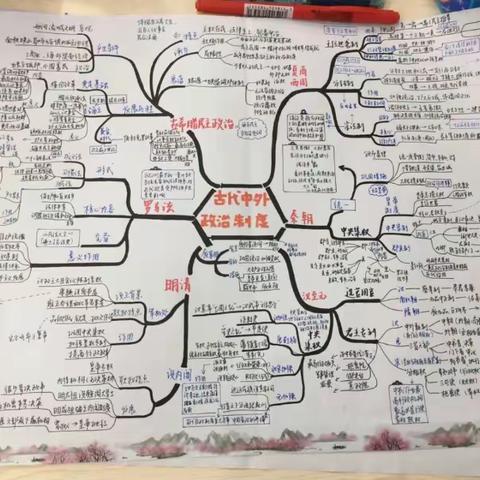画一个思维导图