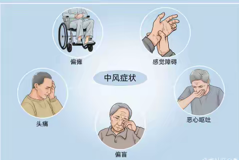 脑卒中最怕“一动不动” 康复治疗越早效果越好？