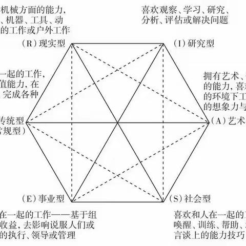 做一份职业生涯规划书